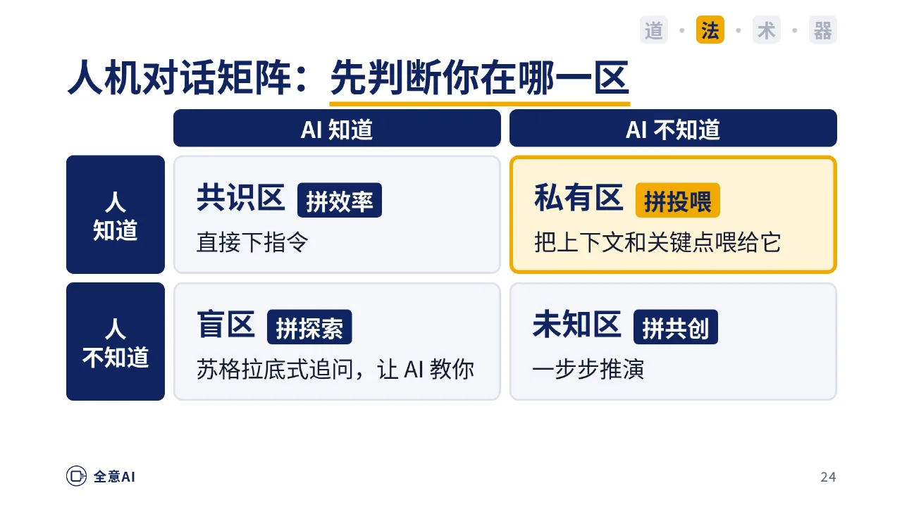 人机对话矩阵是什么？为什么要疯狂积累上下文