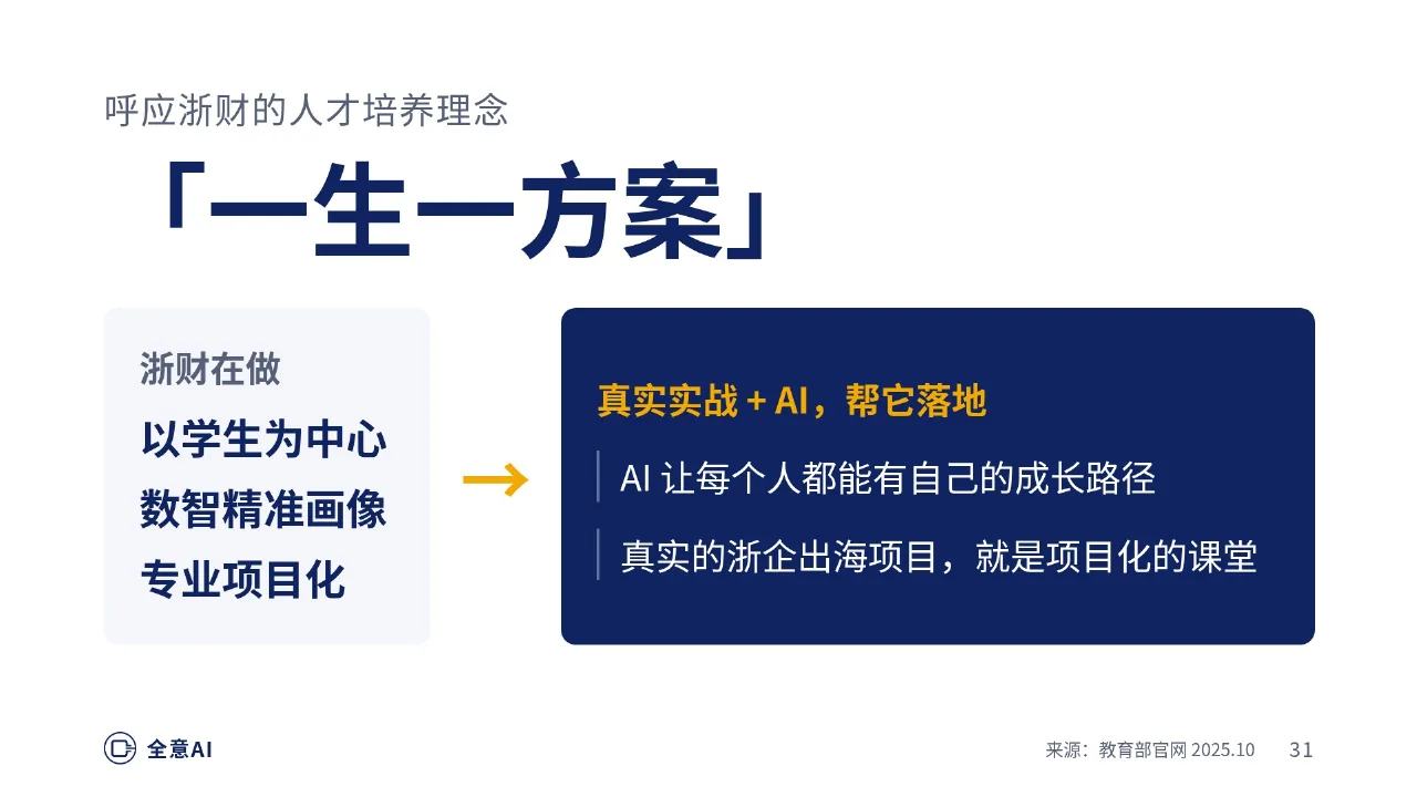 从课堂到实战；真实项目驱动人才培养